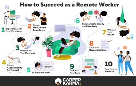 How To Work From Home: An Ultimate Guide to the .